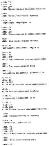 Антитела против dll4 и способы их применения (патент 2415869)