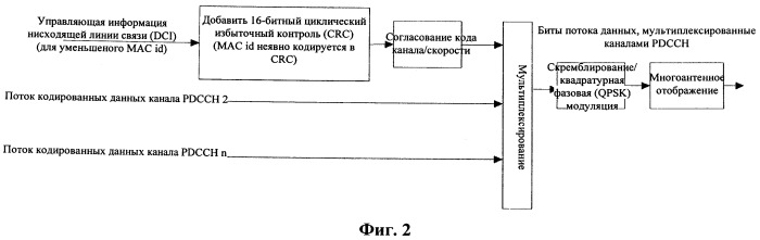 Устройство и способ конфигурации сигнализации зондирующих опорных сигналов (патент 2536345)