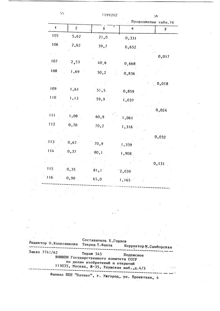 Способ получения углеводородов (патент 1199202)