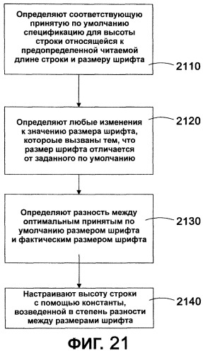 Система и способ автоматического измерения высоты строки, размера и других параметров международного шрифта (патент 2323470)