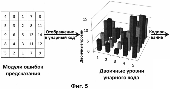 Способ сжатия изображений (варианты) (патент 2579966)