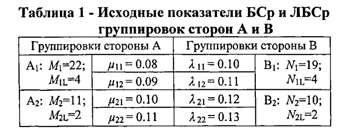 Способ и устройство оценки влияния ложных боевых средств в боевых действиях разнородных группировок (патент 2547637)