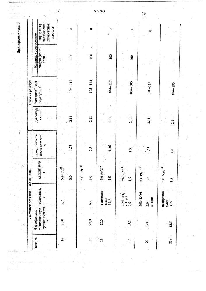 Способ получения моноили дисолей -фосфонометилглицина (патент 692563)