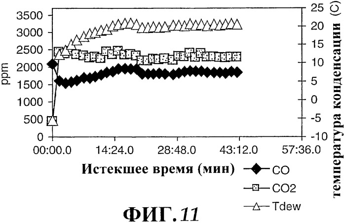 Наномерные золотые катализаторы, активаторы, твердые носители и соответствующие методики, применяемые для изготовления таких каталитических систем, особенно при осаждении золота на твердый носитель с использованием конденсации из паровой фазы (патент 2359754)