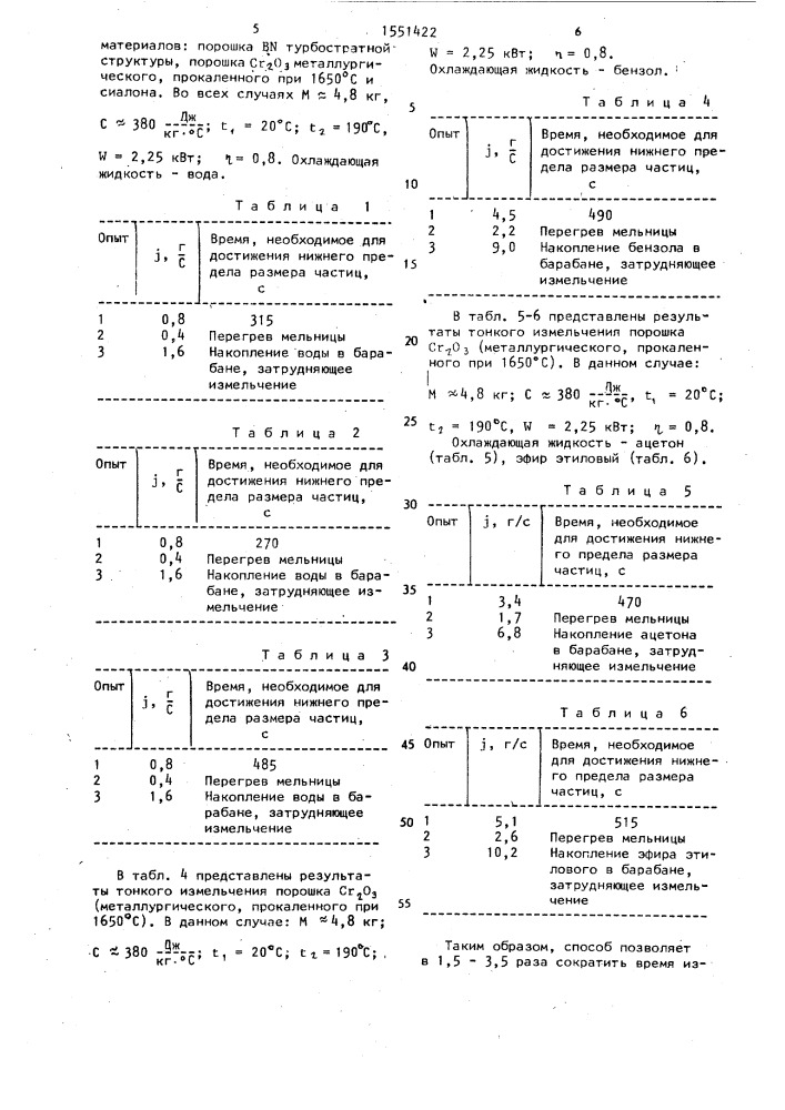 Способ измельчения твердого материала (патент 1551422)