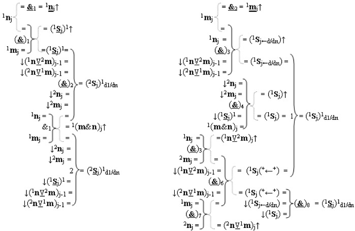 Функциональная первая входная структура условно &quot;j&quot; разряда сумматора fcd( )ru с максимально минимизированным технологическим циклом  t  для аргументов слагаемых &#177;[1,2nj]f(2n) и &#177;[1,2mj]f(2n) формата &quot;дополнительный код ru&quot; с формированием промежуточной суммы (2sj)1 d1/dn &quot;уровня 2&quot; и (1sj)1 d1/dn &quot;уровня 1&quot; первого слагаемого в том же формате (варианты русской логики) (патент 2480815)