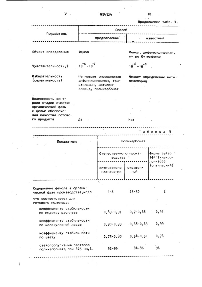 Способ определения фенола в смеси продуктов производства поликарбоната (патент 934324)