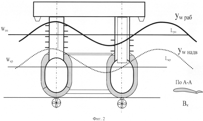 Волностойкая морская грузоподъёмная платформа (вмгп) (патент 2561491)
