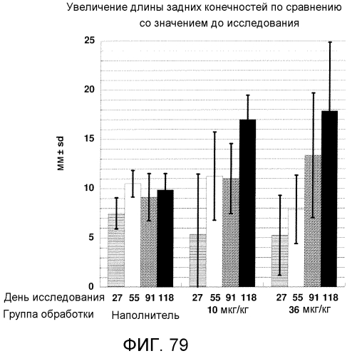 Варианты натрийуретического пептида с-типа (патент 2573911)