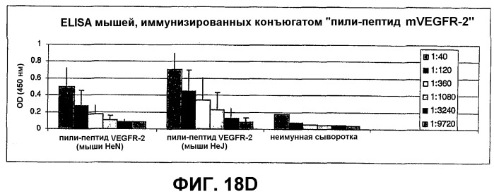 Композиция и способ для иммунизации, способ продуцирования неприродного, упорядоченного и повторяющегося массива антигенов и оболочечный белок (патент 2295973)