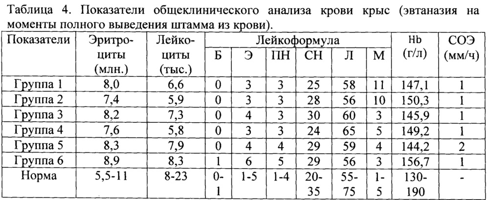 Средство для стимуляции регенерации ткани печени при парентеральном введении и способ стимуляции регенерации ткани печени на его основе (патент 2643591)