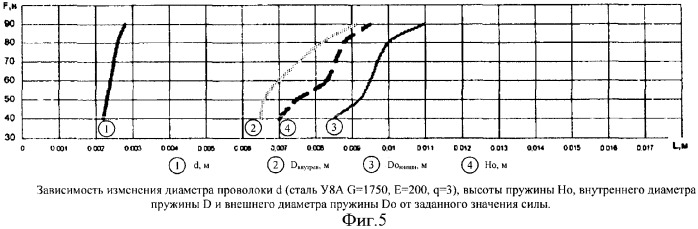 Ведущее устройство с пружинами кручения (патент 2333455)