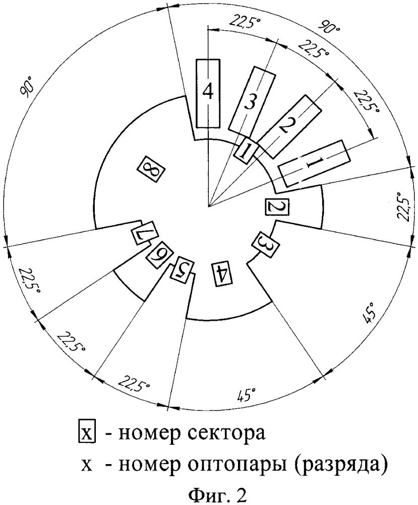 Абсолютный оптический однооборотный угловой энкодер (патент 2645880)