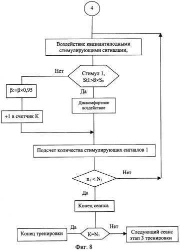 Способ тренировки адаптационных механизмов личности к стрессовым ситуациям и устройство для его реализации (патент 2251972)