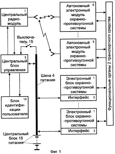 Радиоканальная охранно-противоугонная система (патент 2295466)