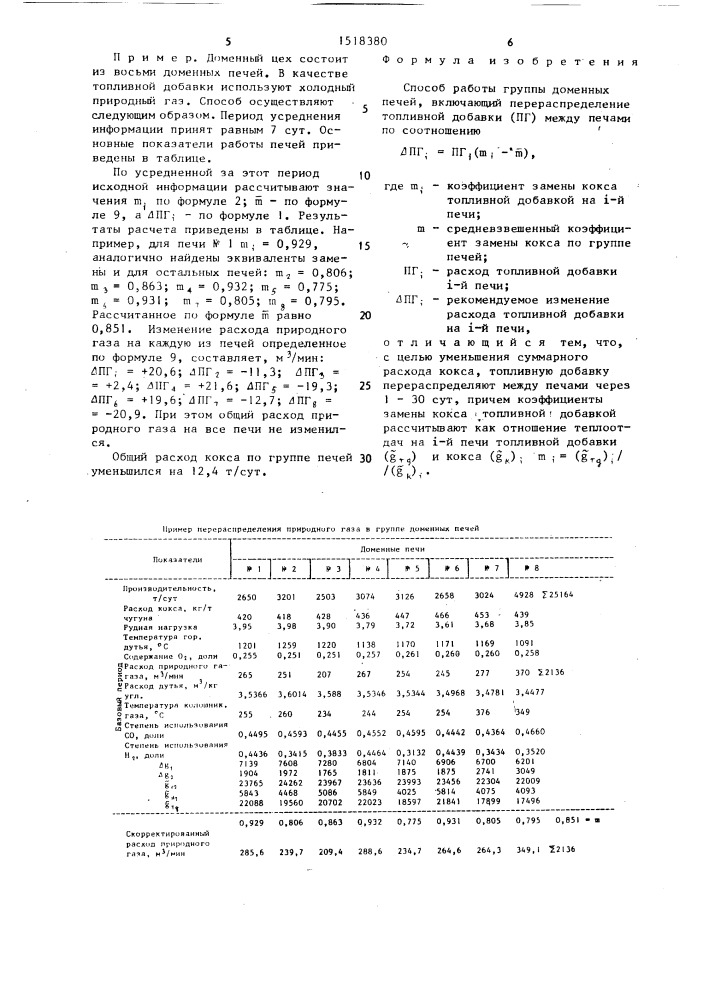 Способ работы группы доменных печей (патент 1518380)