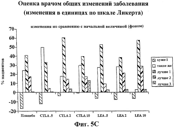 Способ лечения сердечно-сосудистого заболевания с применением растворимого ctla4 (патент 2353384)