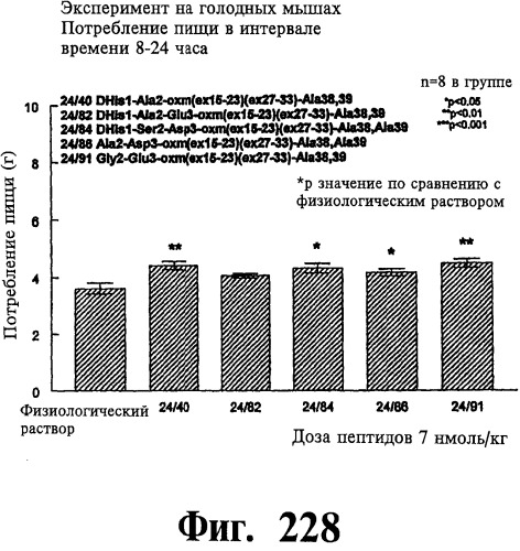 Соединения оксинтомодулина (варианты), фармацевтическая композиция на их основе, способы лечения и профилактики ожирения и сопутствующих заболеваний (варианты) и лекарственное средство (варианты) (патент 2485135)