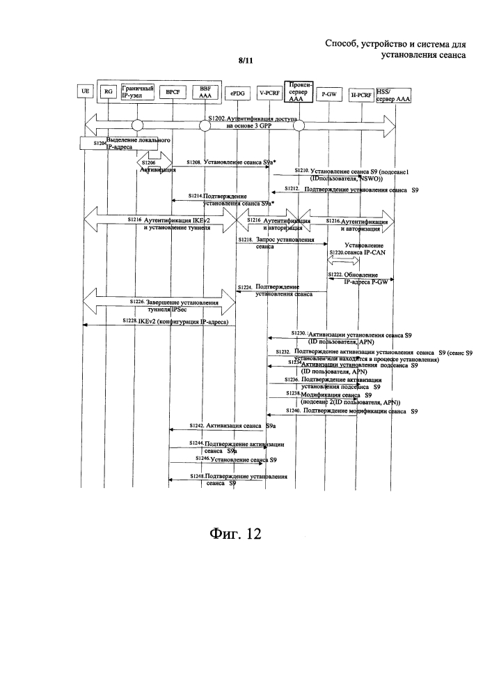Способ, устройство и система для установления сеанса (патент 2626084)