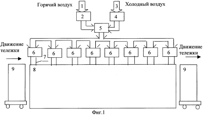 Автоматизированная линия сушки керамических изделий (патент 2255860)