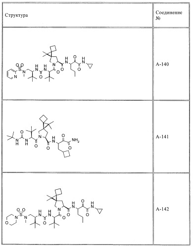 Ингибиторы hcv/вич и их применение (патент 2448976)