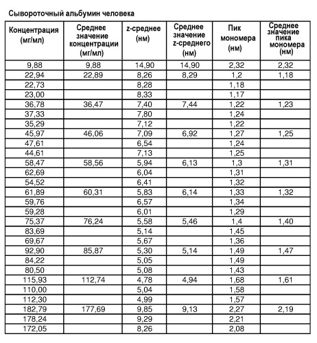 Белковые композиции и способы их получения (патент 2473360)