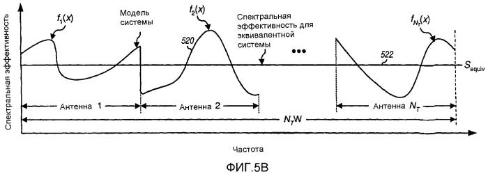 Управление скоростью в системах многоканальной связи (патент 2325038)