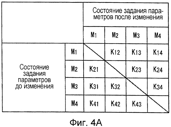 Устройство формирования изображений и способ управления им (патент 2430482)