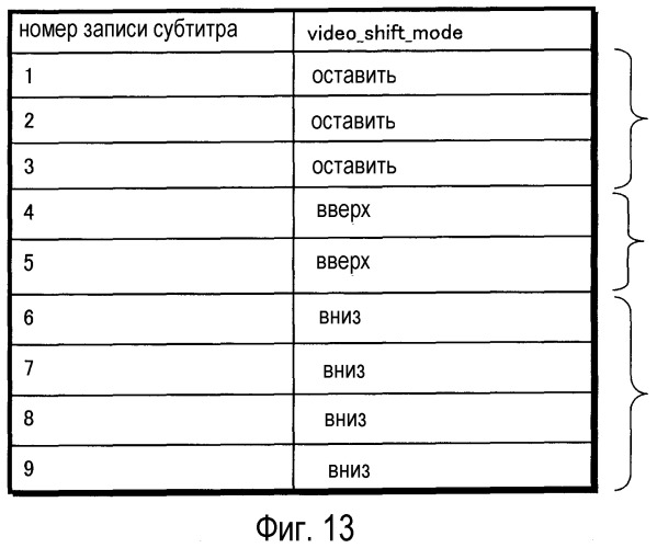 Носитель записи информации и устройство воспроизведения для воспроизведения 3d изображений (патент 2520325)