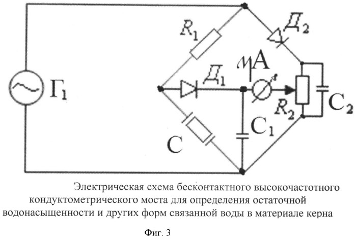 Способ определения остаточной водонасыщенности и других форм связанной воды в материале керна (патент 2502991)