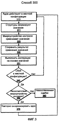 Уменьшение частоты появления некорректируемых ошибок в системе двухмодульной избыточности в жесткой конфигурации (патент 2385484)