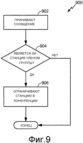 Механизмы уменьшения коллизий для сетей беспроводной связи (патент 2573641)