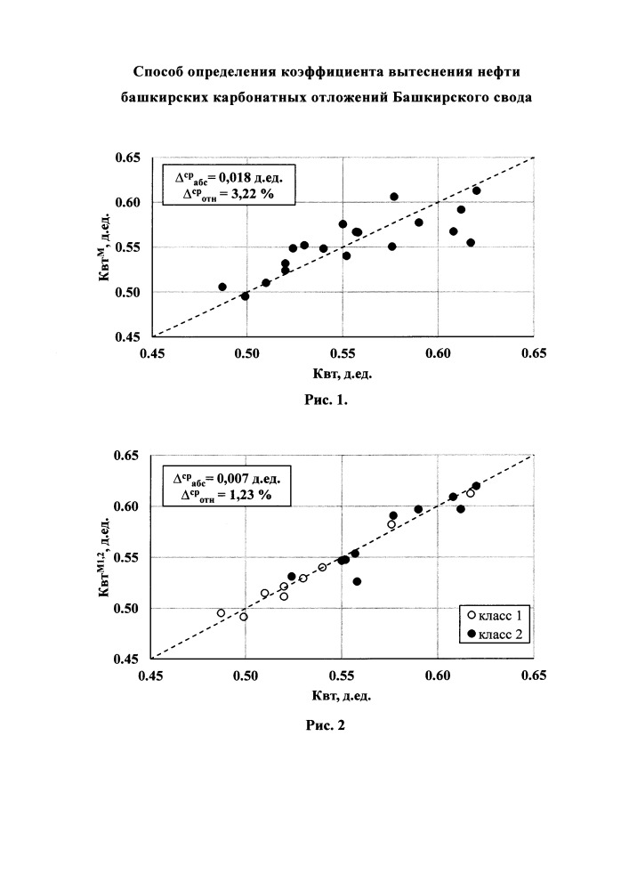 Способ определения коэффициента вытеснения нефти башкирских карбонатных отложений башкирского свода (патент 2653178)