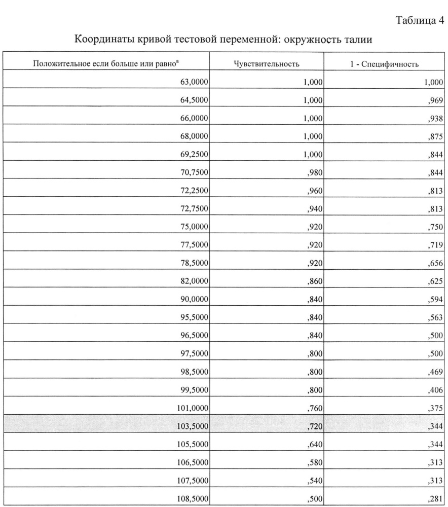 Способ прогнозирования риска развития атеросклеротических изменений сосудов у европеоидов (патент 2618443)