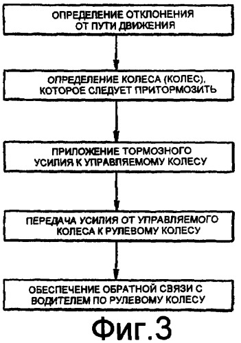 Система и способ оповещения отклонения от пути движения (патент 2423258)
