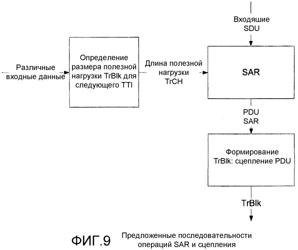 Способ и устройство для сигнализации сегментации и сцепления пакетов в системе связи (патент 2470479)