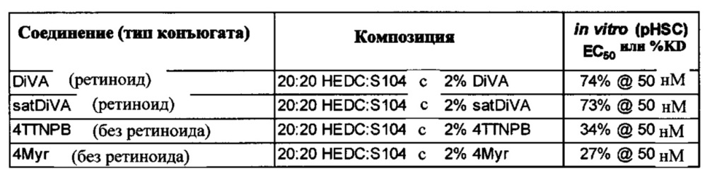Соединения для нацеленной доставки лекарственного средства и усиления активности siphk (патент 2632888)