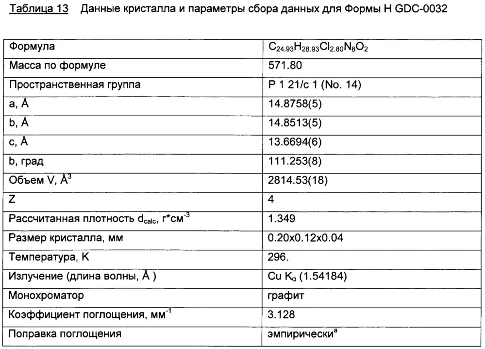 Полиморфы 2-(4-(2-(1-изопропил-3-метил-1h-1,2,4-триазол-5-ил)-5,6-дигидробензо[f]имидазо[1,2-d][1,4]оксазепин-9-ил)-1н-пиразол-1-ил)-2-метилпропанамида, способы их получения и фармацевтические применения (патент 2658009)