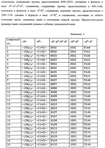 Пирролопиримидиноновые производные (патент 2358975)