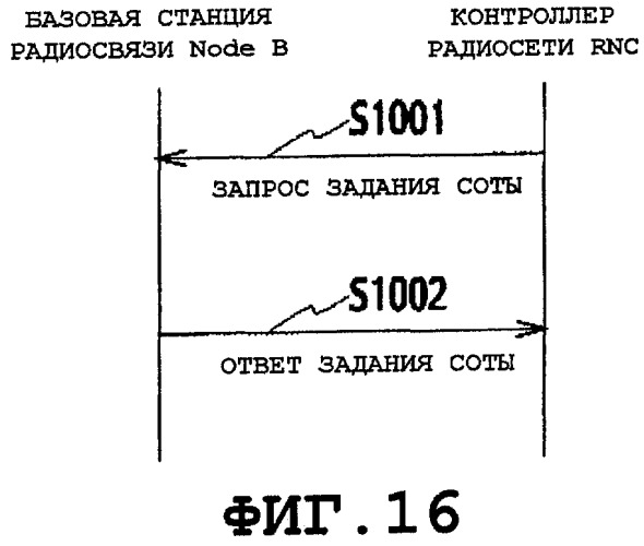 Способ управления скоростью передачи, мобильная станция, базовая станция радиосвязи и контроллер радиосети (патент 2503126)