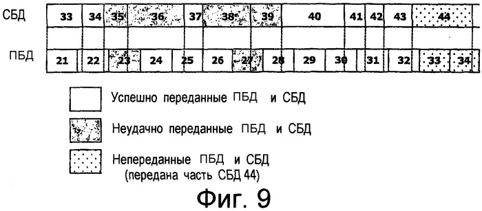Устройство и способ перемещения окна приема в сети радиодоступа (патент 2291594)