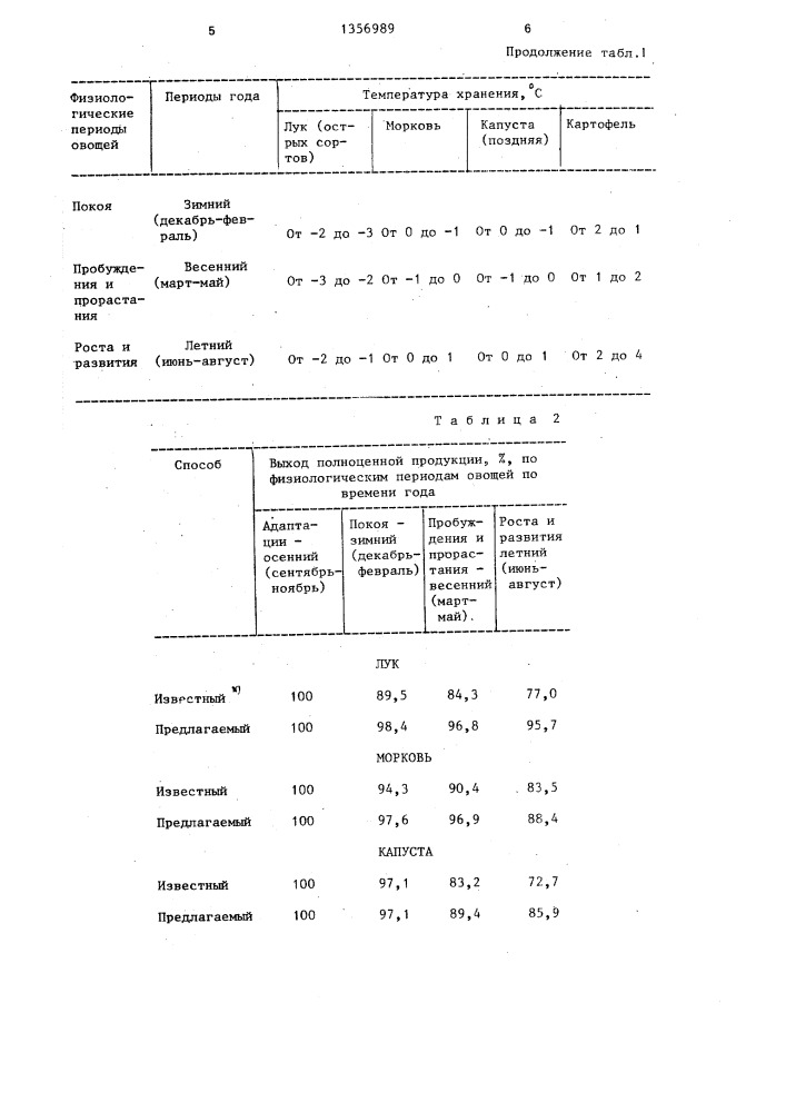 Способ хранения корнеплодов и овощей (патент 1356989)