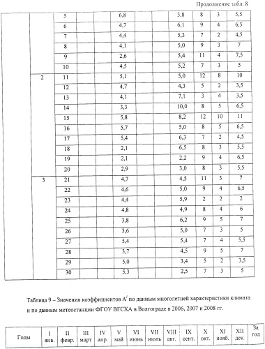 Способ создания транспортной сети (патент 2400592)