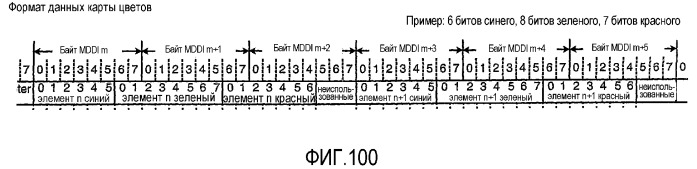 Интерфейс высокоскоростной передачи данных с улучшенным управлением соединением (патент 2341906)