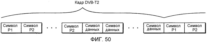 Устройство передатчика ofdm, способ передачи с ofdm, устройство приемника ofdm и способ приема с ofdm (патент 2526537)