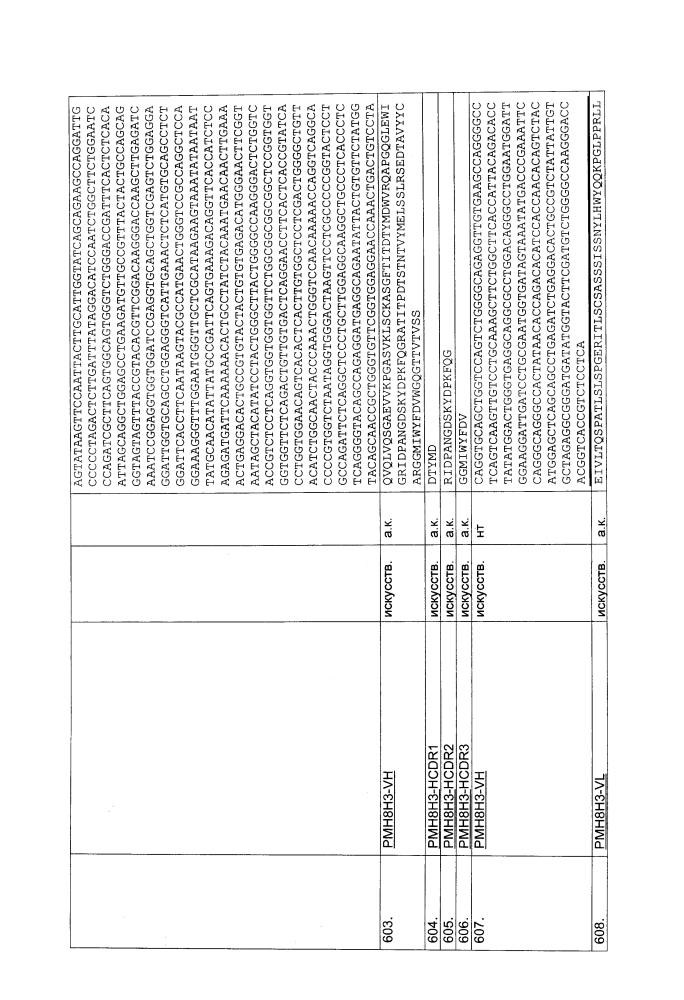 Биспецифическое одноцепочечное антитело к psmaxcd3 с межвидовой специфичностью (патент 2617942)