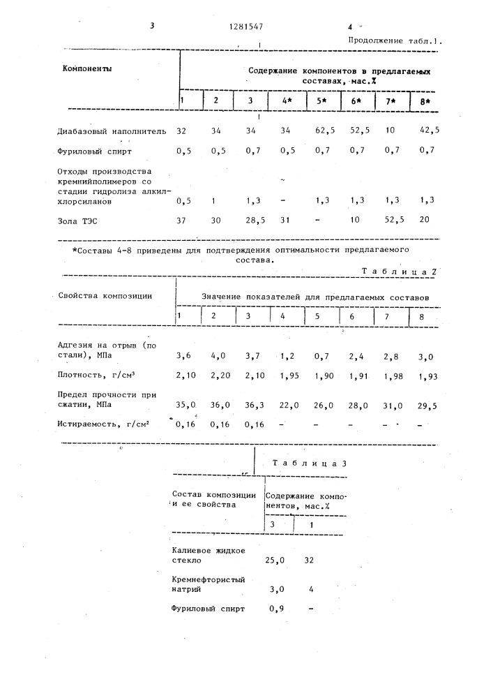 Композиция для изготовления кислотостойкого покрытия (патент 1281547)