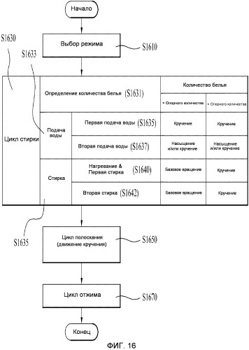 Способ стирки белья в стиральной машине (патент 2499091)