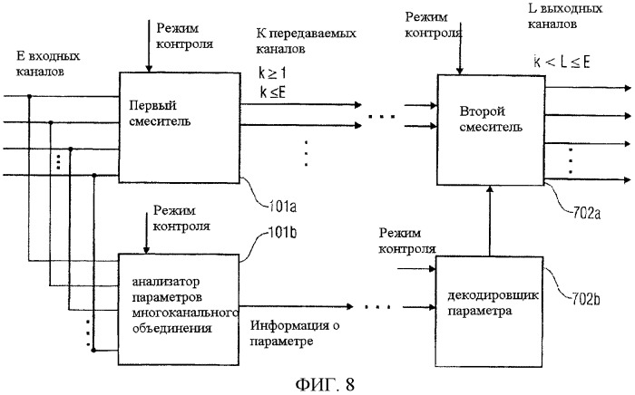 Низкоскоростная аудиокодирующая/декодирующая схема с общей предварительной обработкой (патент 2483365)