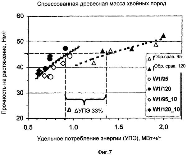 Способ и устройство для механического разделения древесины на волокна (патент 2400316)